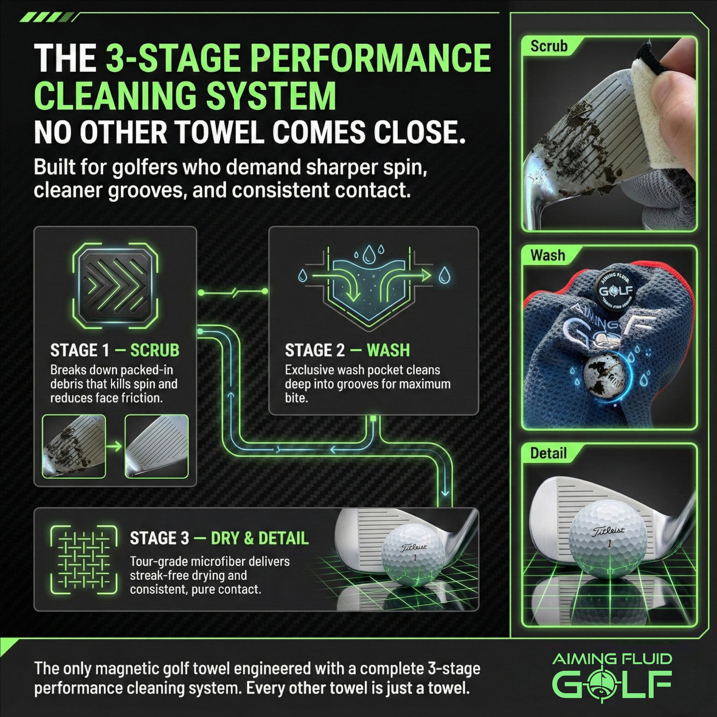 Multi-Function Magnetic Golf Towel with Wash Pocket, Magna-Anchor Technology, Waffle Pattern, Ball Scrubber – Perfect Golf Gift for Men & Women (16" x 24" Stubby)