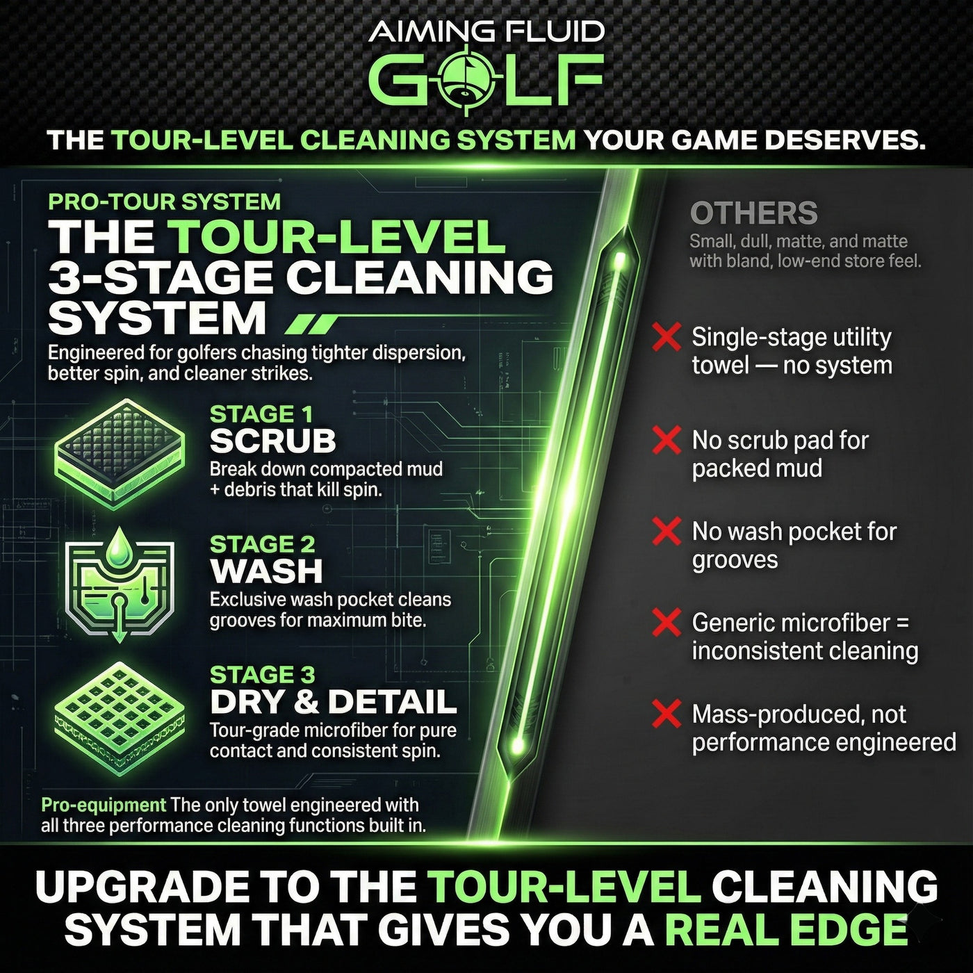 Multi-Function Magnetic Golf Towel with Wash Pocket, Magna-Anchor Technology, Waffle Pattern, Ball Scrubber – Perfect Golf Gift for Men & Women (16" x 24" Stubby)