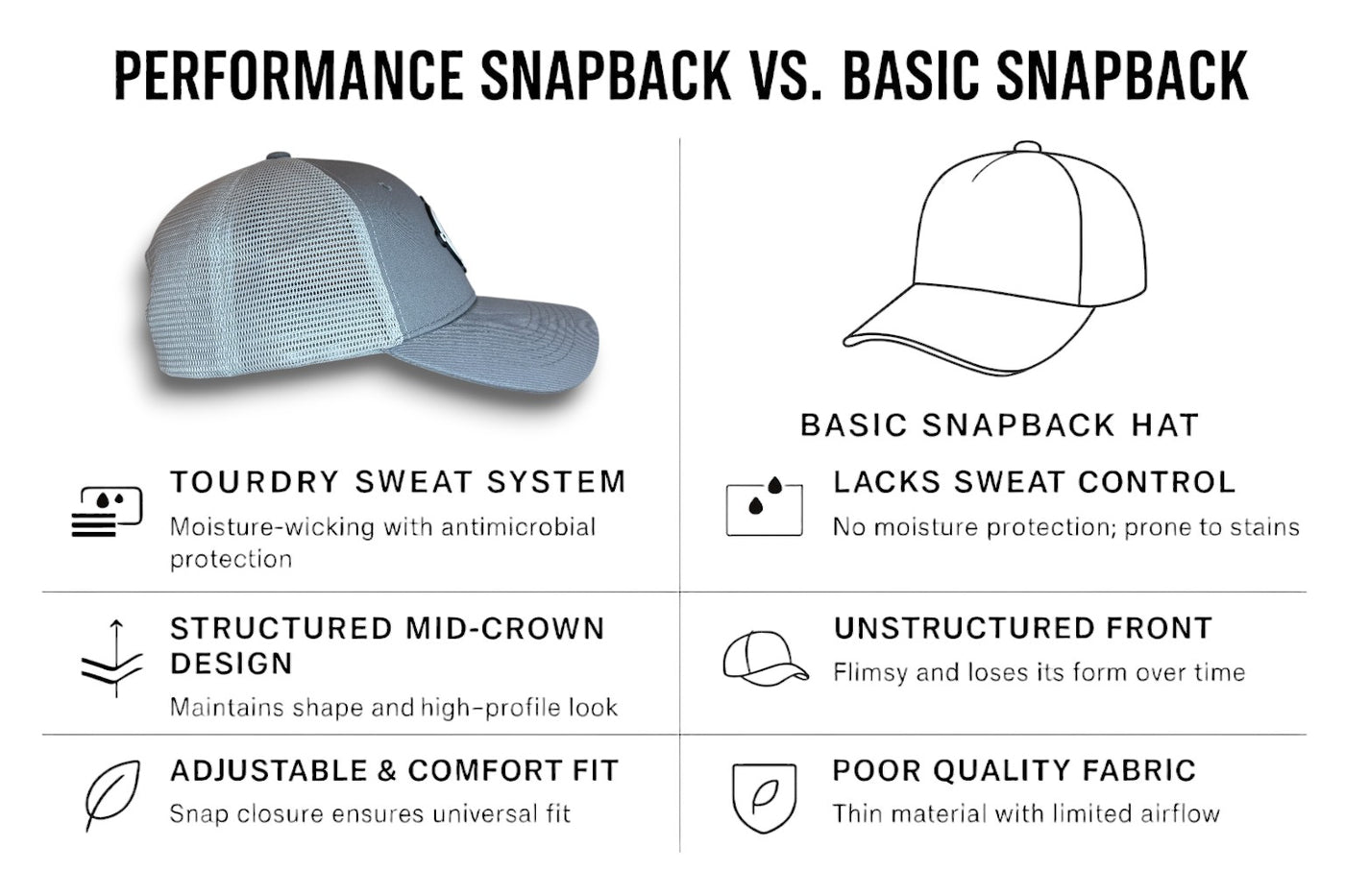 Premium Golf Gym Boat Hiking Tennis Bike Hat TourDry Sweat System Odor-Resistant Sweatband Moisture-Wicking Liner One Size