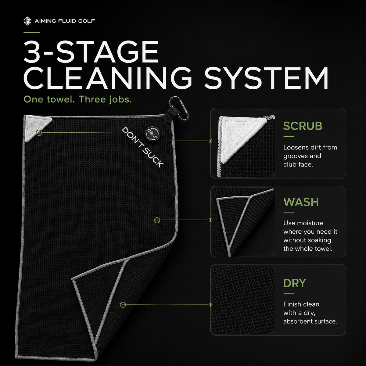 Aiming Fluid Golf 3-stage magnetic golf towel cleaning system showing Scrub, Wash and Dry zones for cleaner golf clubs and golf balls.